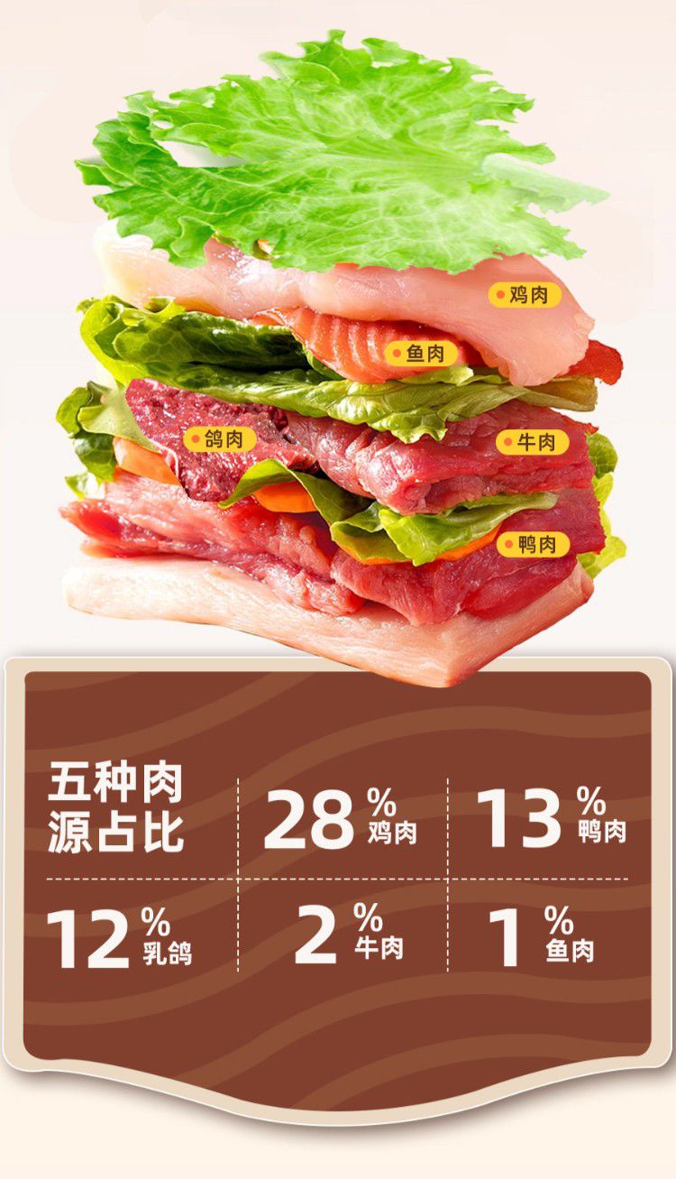 狗粮