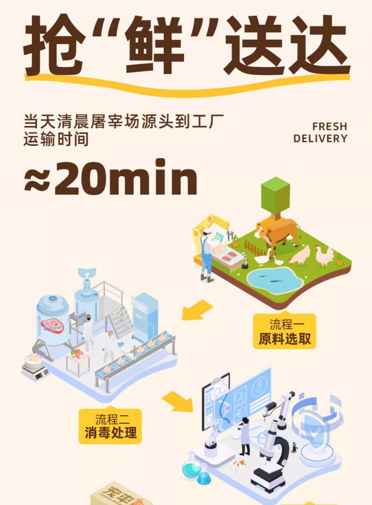 狗粮