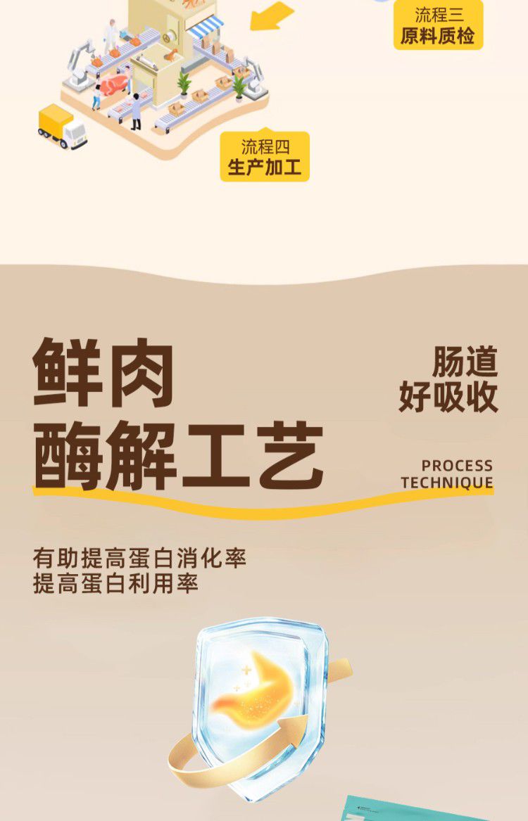 狗粮