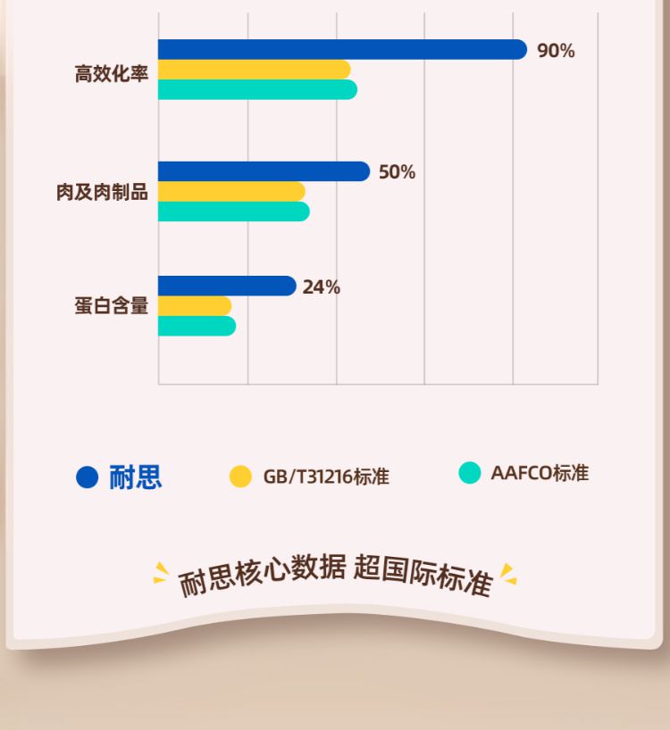 狗粮