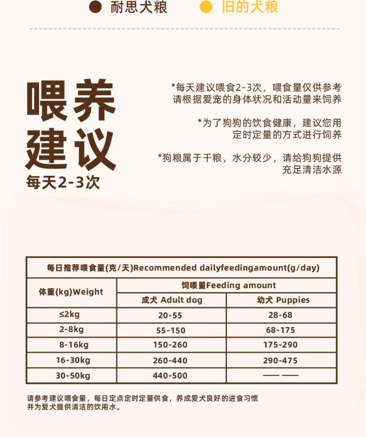 狗粮